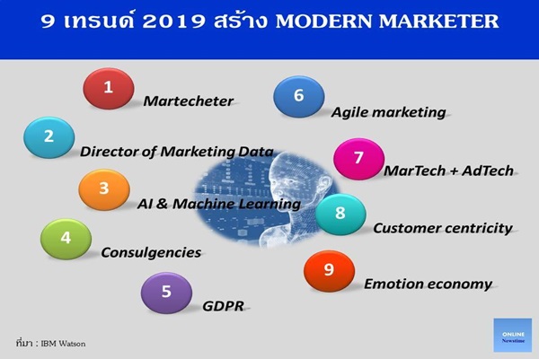 trend 2019 modern marketer1