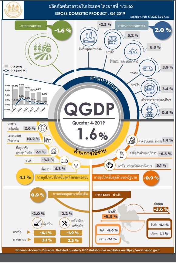 GDPQ4thai62