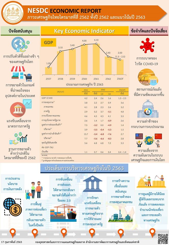 nesdc-economic-report170220