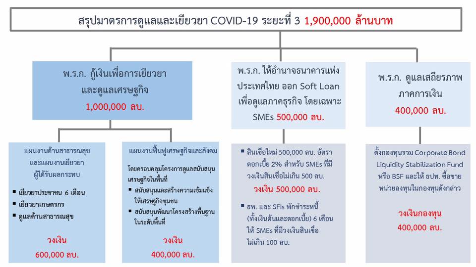 economic help version3