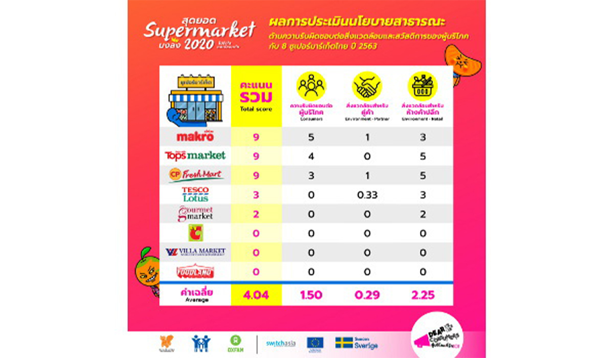 makro good supermarket