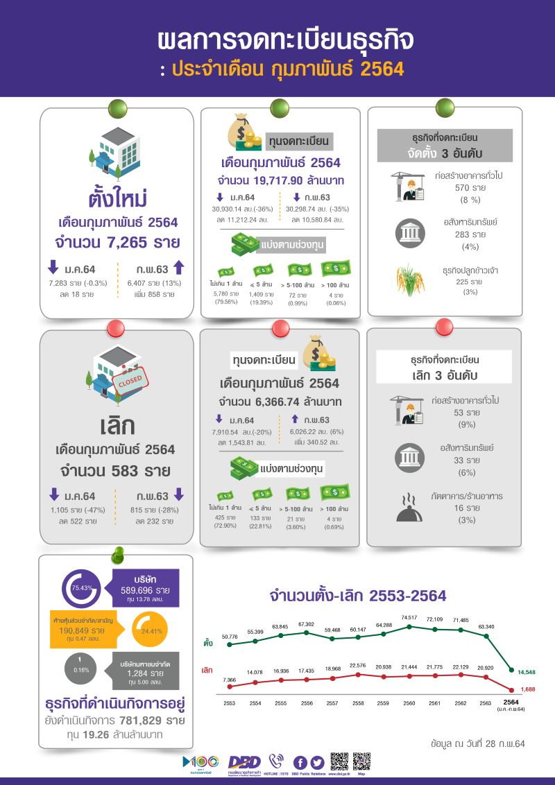 dbd Infographic 64-02-01-