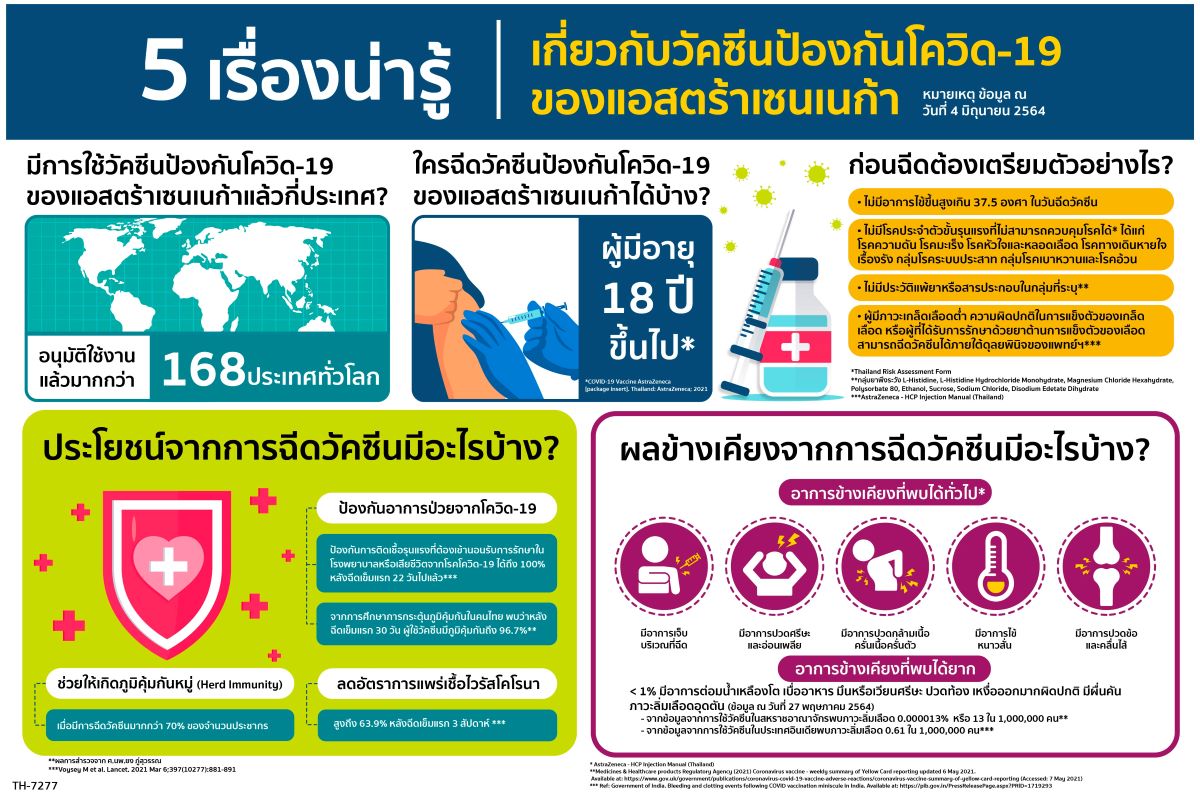AZ Infographic_5 เรื่องน่ารู้เกี่ยวกับวัคซีนป้องกัน_ont