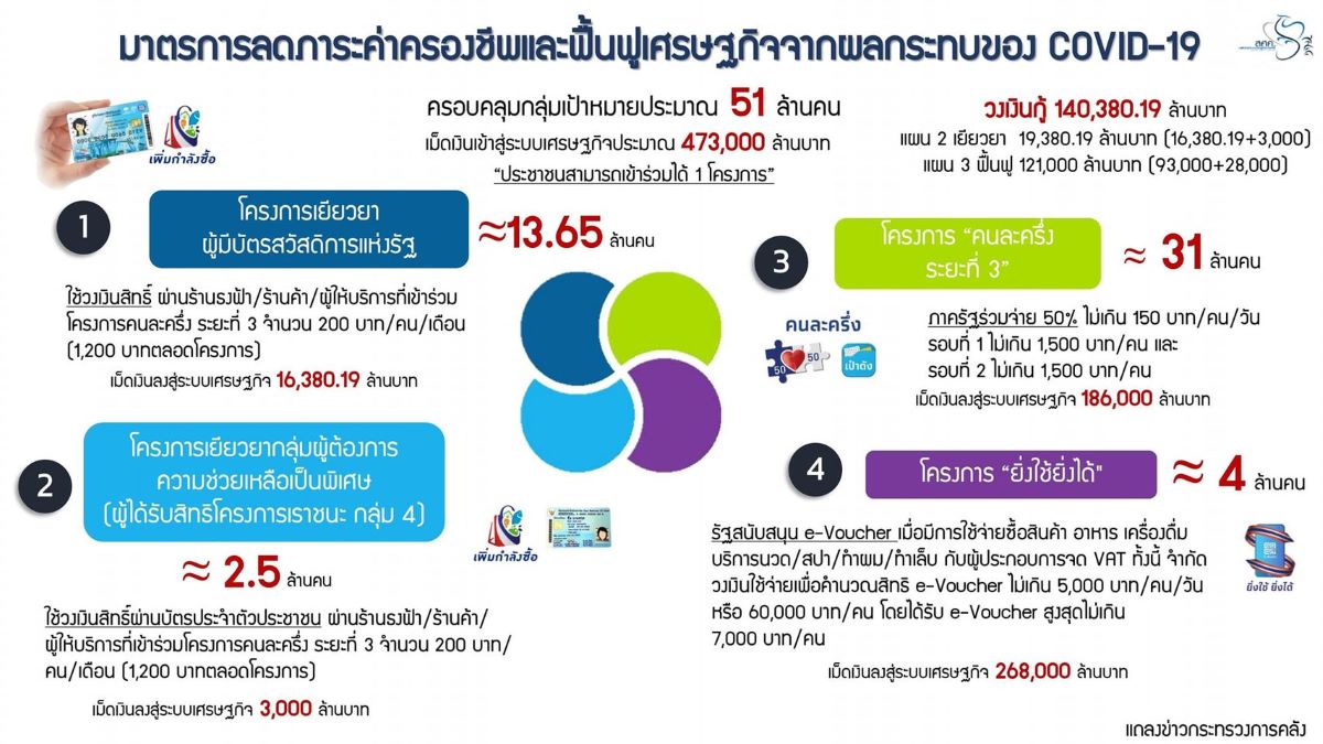 covid-19 build economic1062021