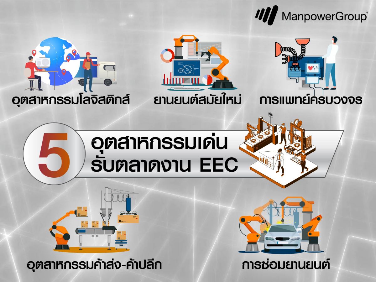 5 อุตสาหกรรมเด่นรับตลาดงาน EEC_