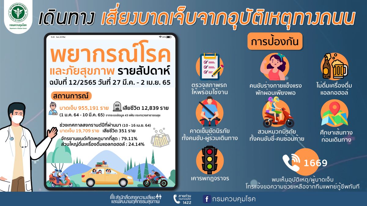 กรมควบคุมโรค พยากรณ์โรครายสัปดาห์ ฉ.12-65 อุบัติเหตุทางถนน