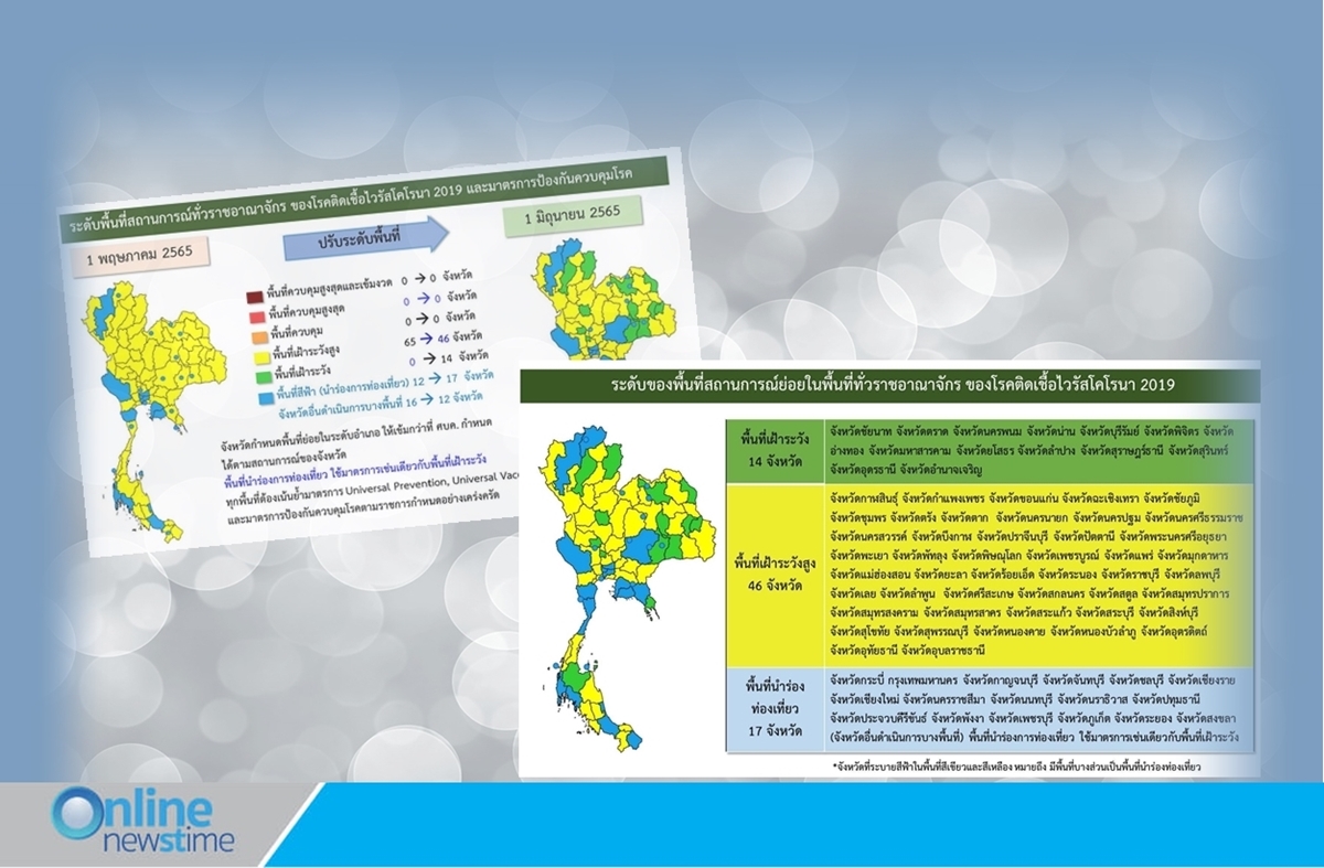 ศบค.ปรับระดับพื้นที่20052020