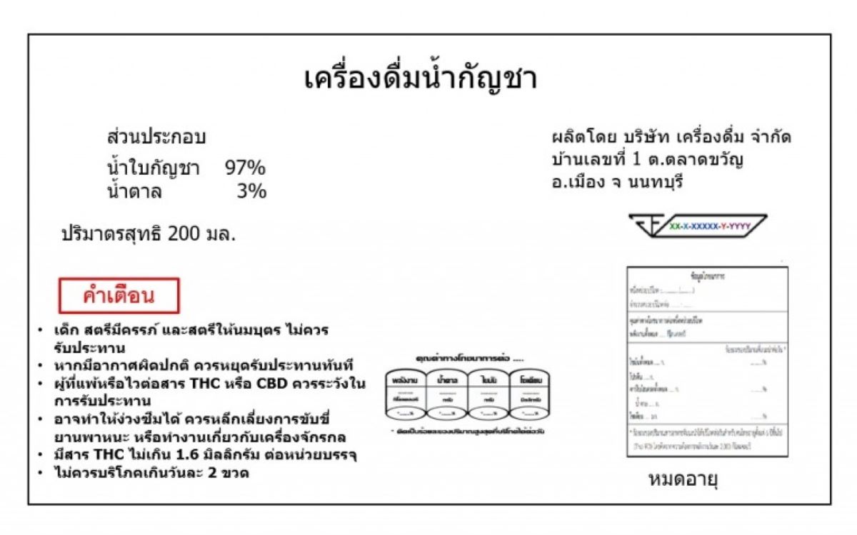 อย. ฉลากกัญชา