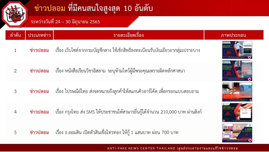 ดีอีเอส พบ 80% ข่าวปลอม_02072022