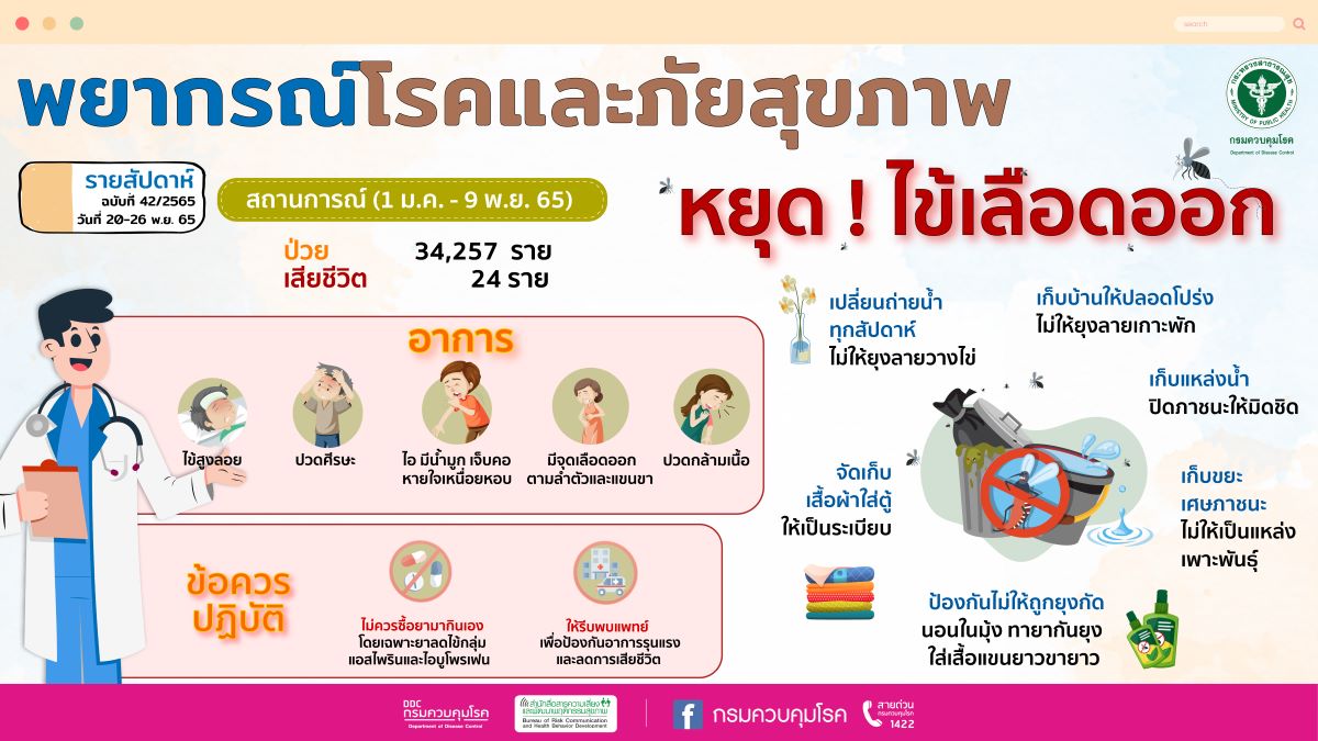 พยากรณ์โรครายสัปดาห์ โรคไข้เลือดออก