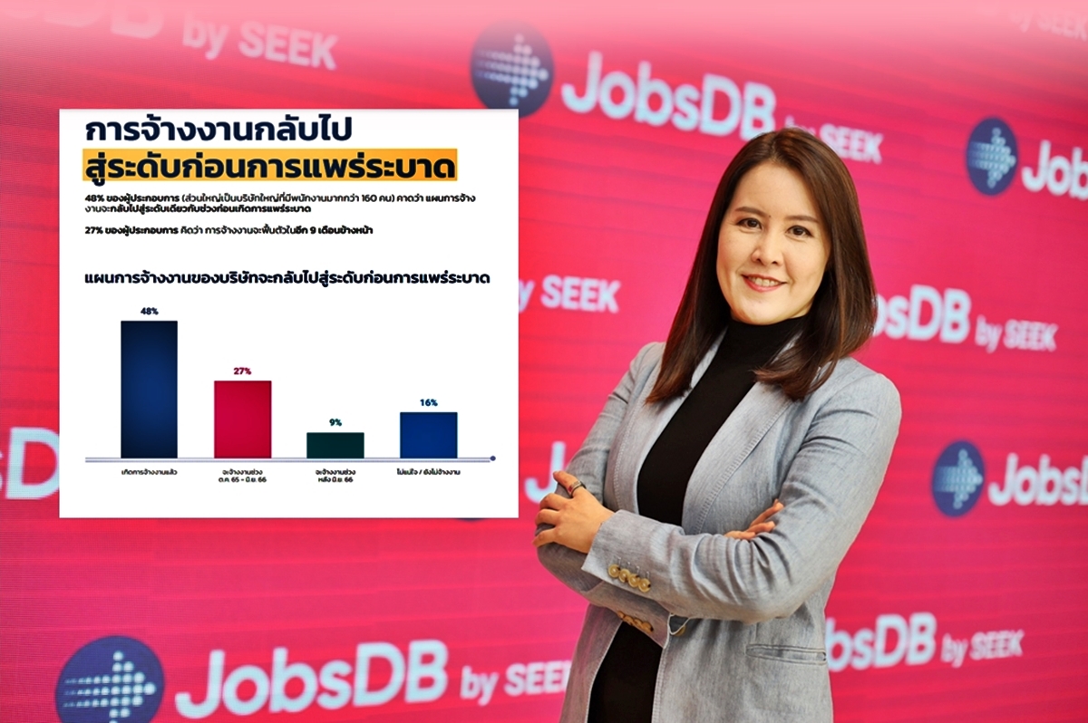 แนวโน้มการจ้างงาน jobdb
