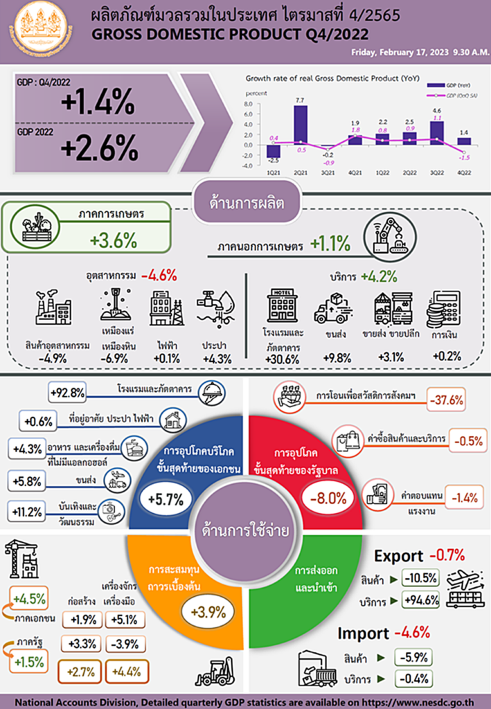 Foreign economic news