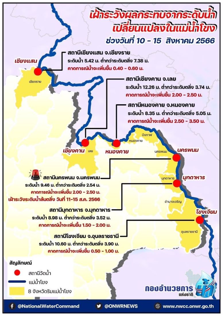 เตือนเฝ้าระวังแม่น้ำโขง090823