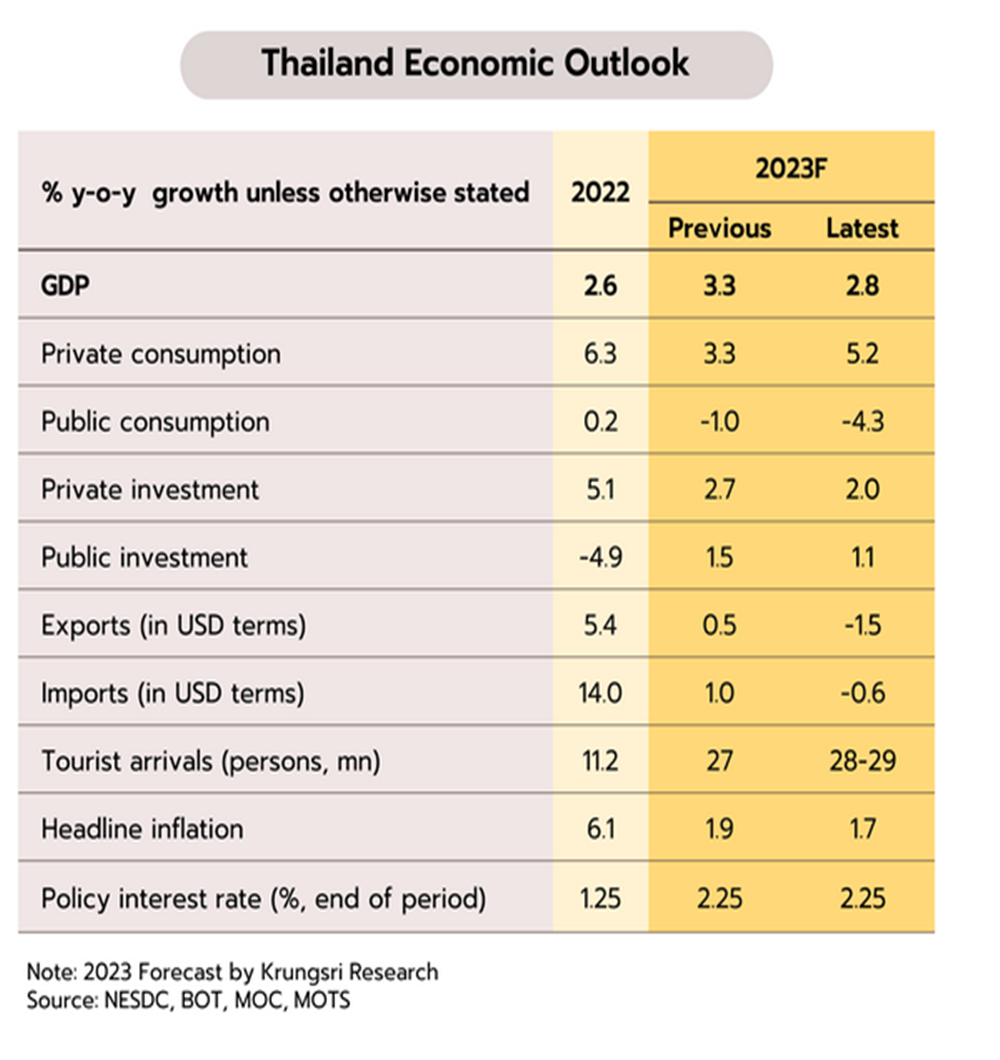 Krungsri Research-thai-economic-outlook (1)