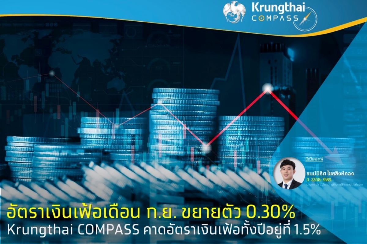 Krungthai COMPASS ประเมินว่าอัตราเงิน