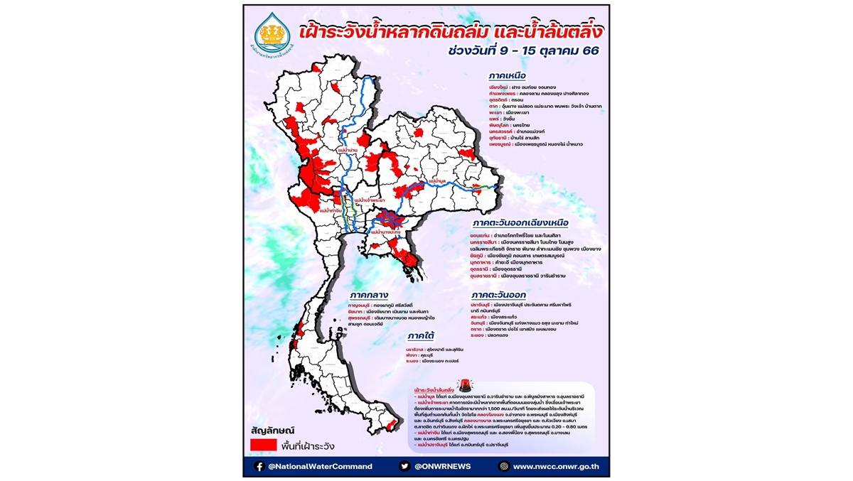 สถานการณ์น้ำ071023