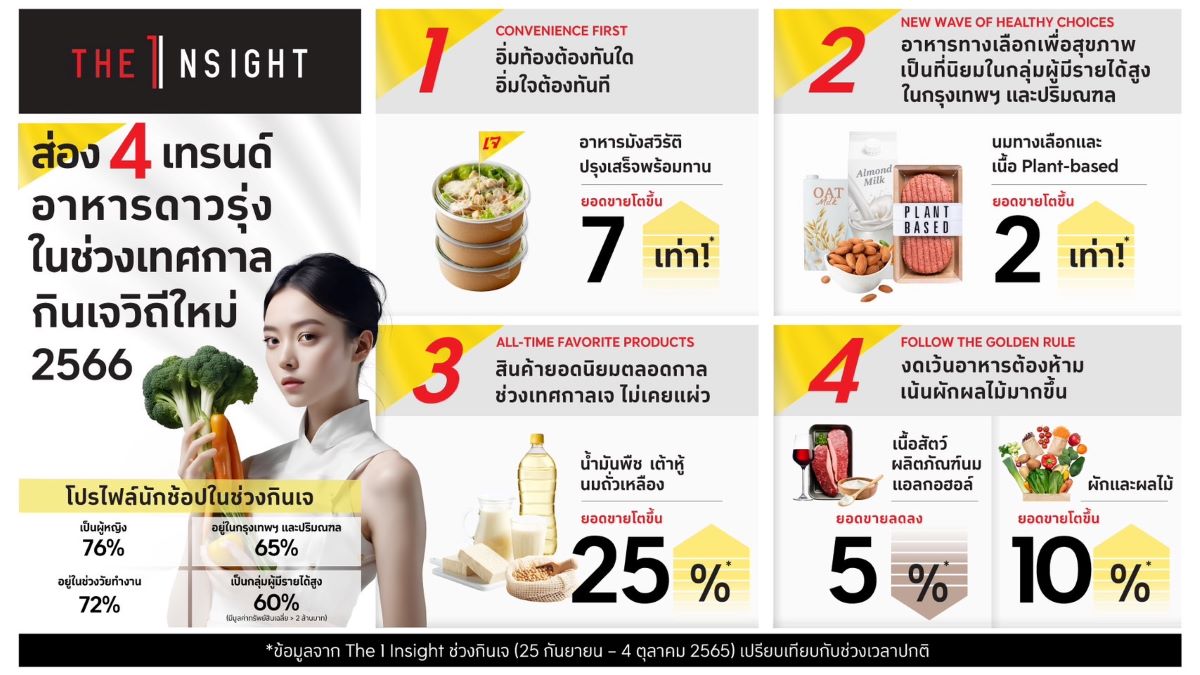 เดอะวัน อินไซด์กินเจ 66