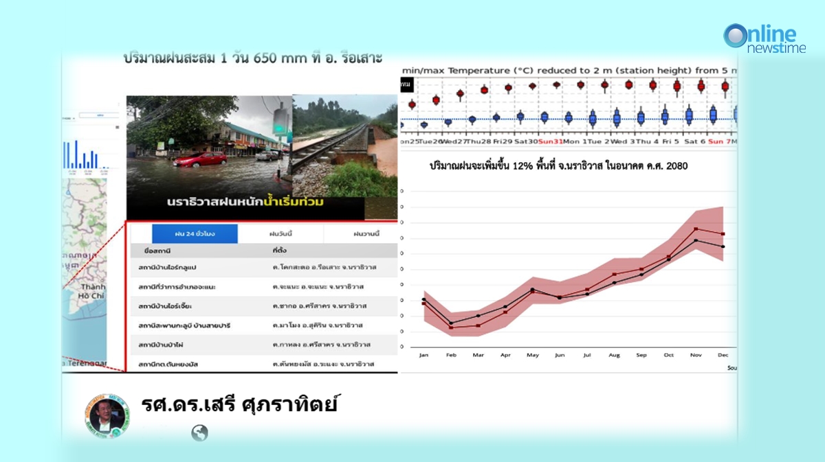 รศ.ดร.เสรี ศุภราทิตย์ แนะนราธิวาส_