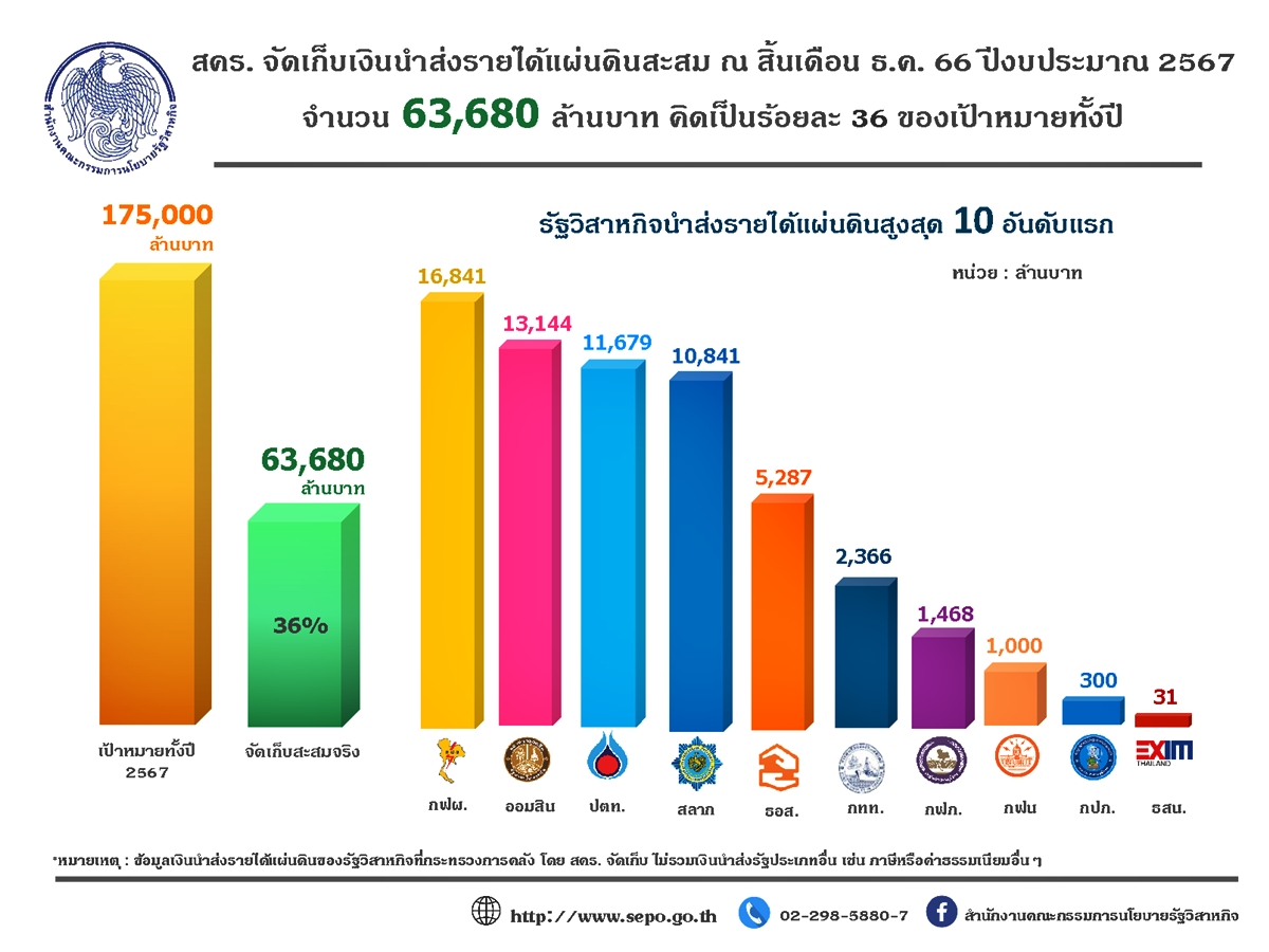 สดร_23012024