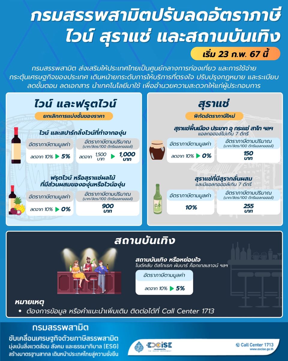 กรมสรรพสามิตปรับลดภาษี