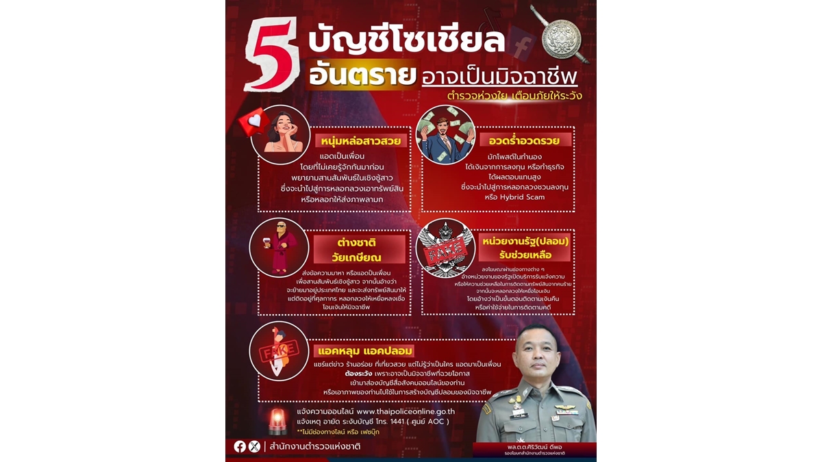 สำนักงานตำรวจแห่งชาติ