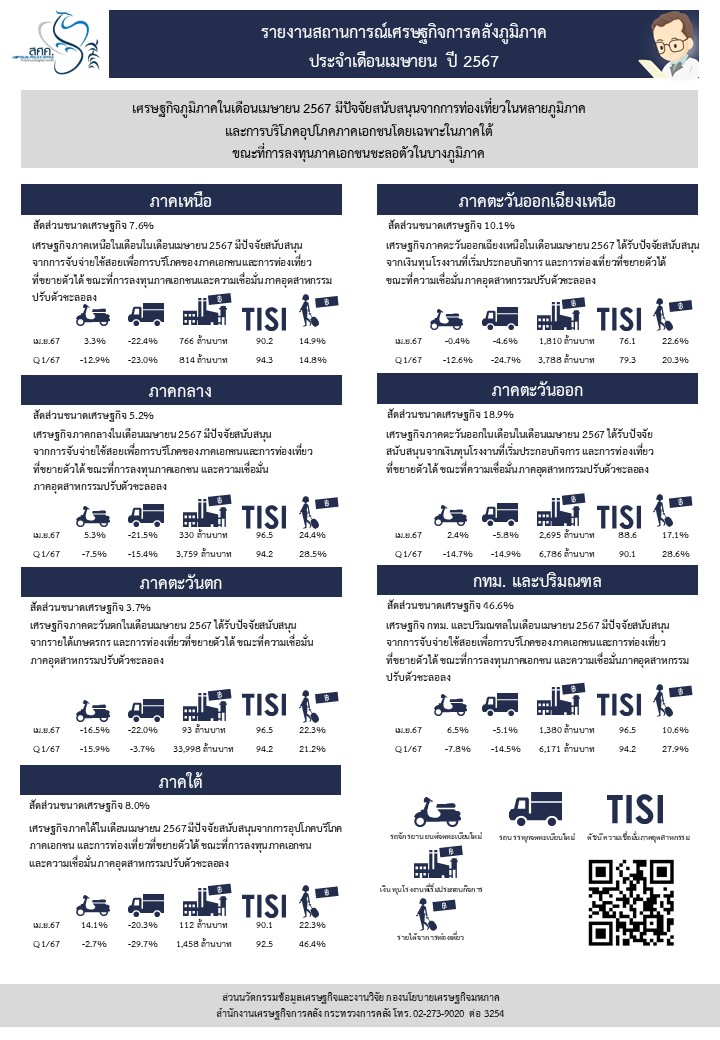 Info Regional Apr 24