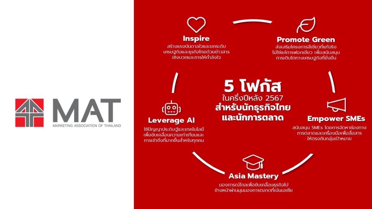 MAT trend3