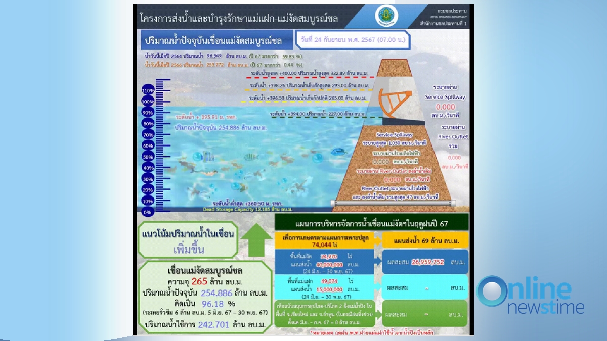 Maengat _flooding in Chiang Mai
