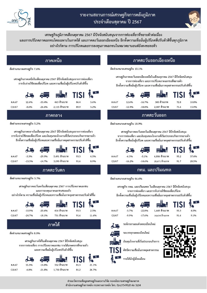 44-2567 (Info) Regional Economy OCT 67