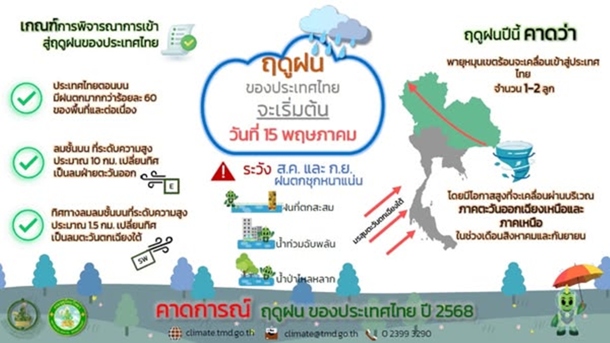Meteorological Department 13052025_cover