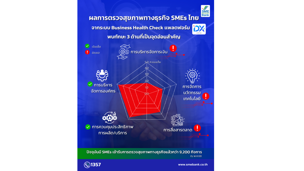 SME D Bank20052025