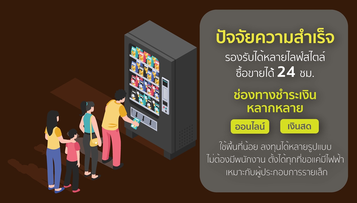 Vending Machine trends28082025