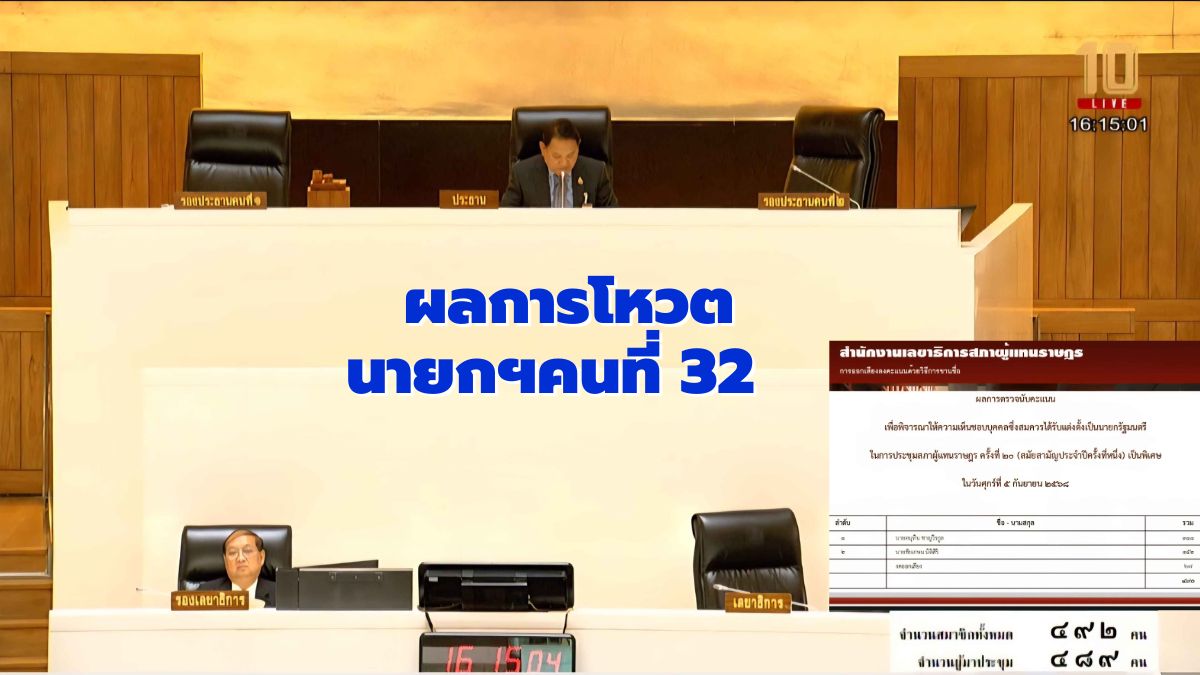 voted to elect Anutin as the 32nd Prime Minister.