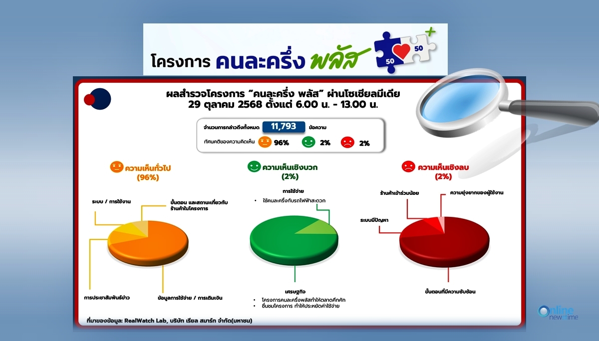 50 50 social monitor