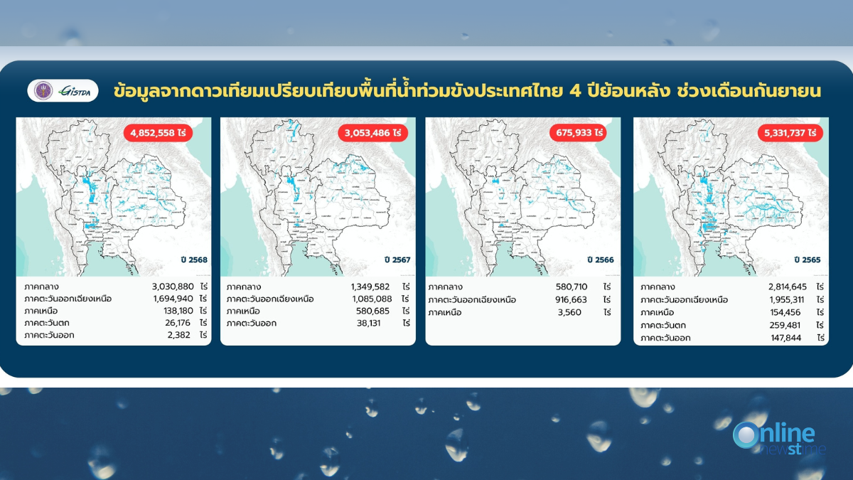 GISTDA02102025