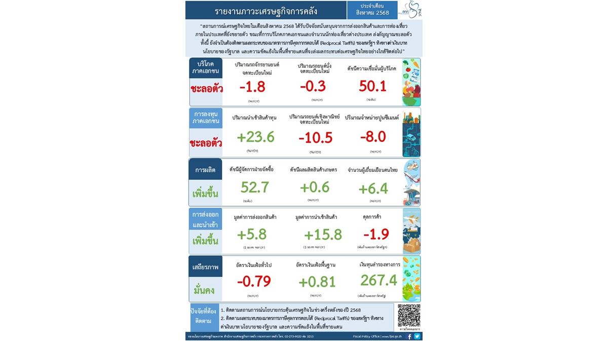 THAI Info_Monthly Aug 2025