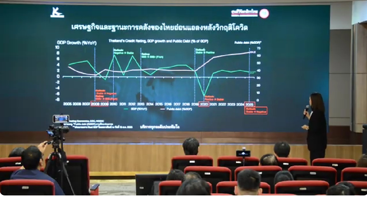 Kasikorn Research Center14112025_