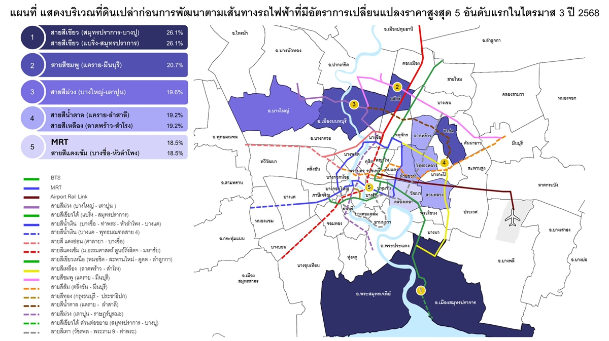 Land price index electric train line11112025