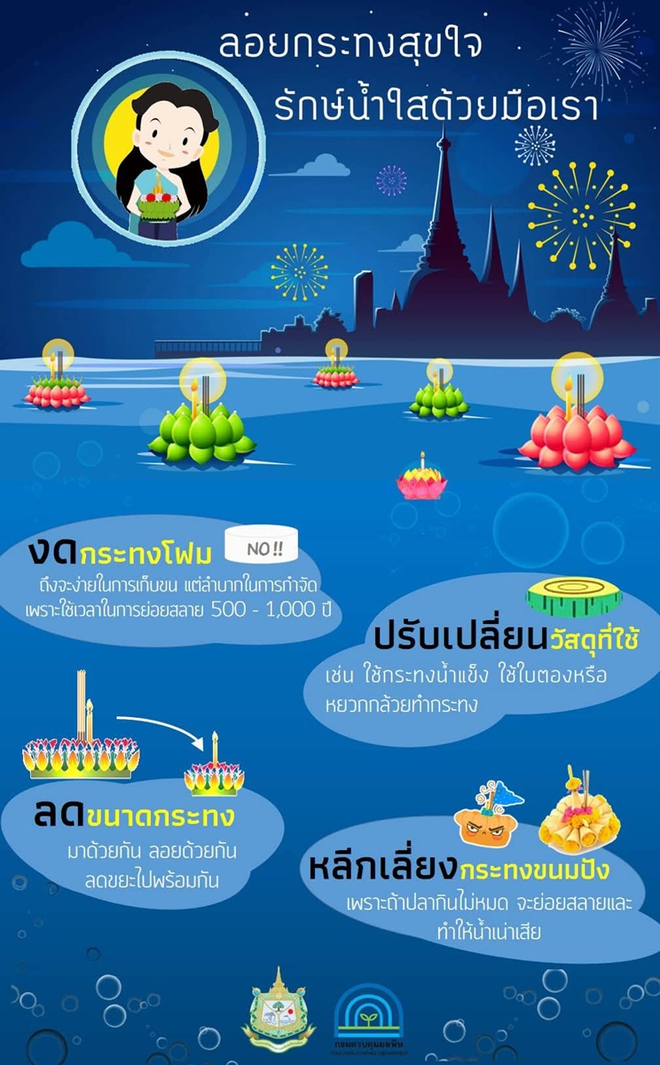 “Loy Krathong for the Environment”