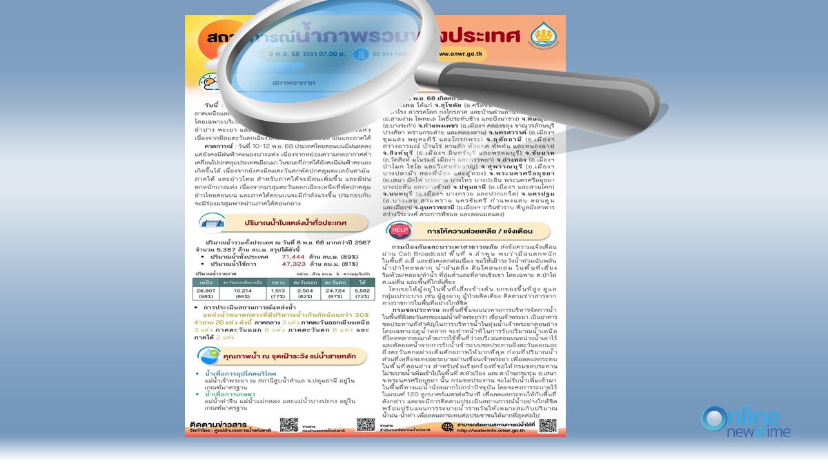 The National Water Resources 09112025