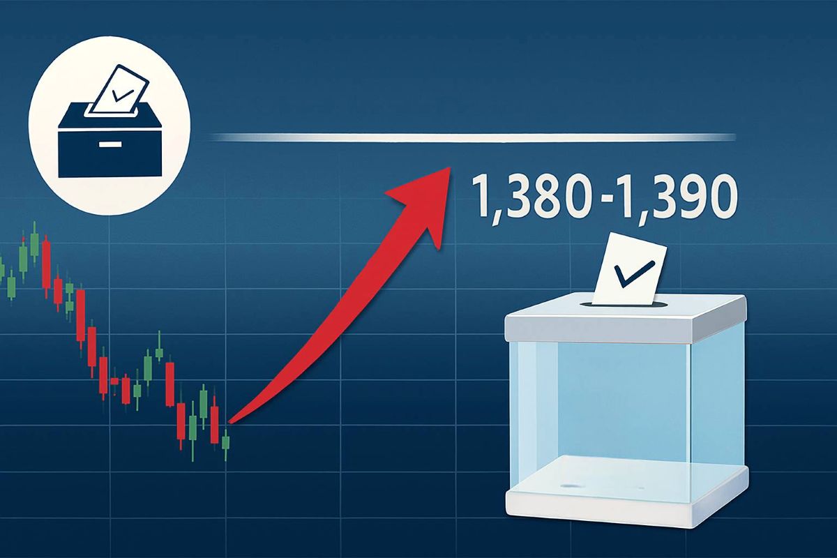 the election Thai stocks