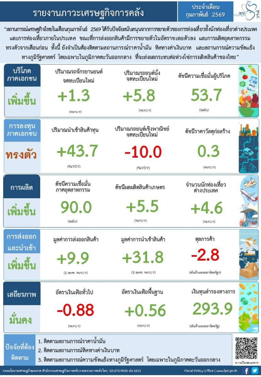 thai-economy-feb-2026 cover