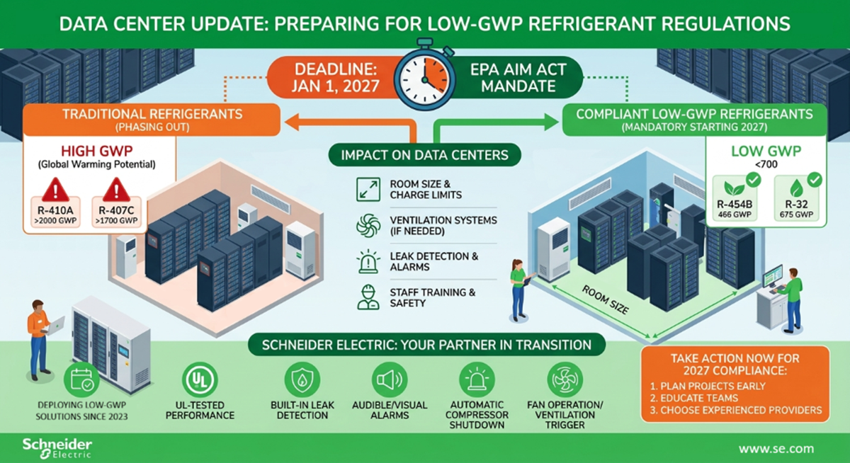 DATA CENTER UPDATE