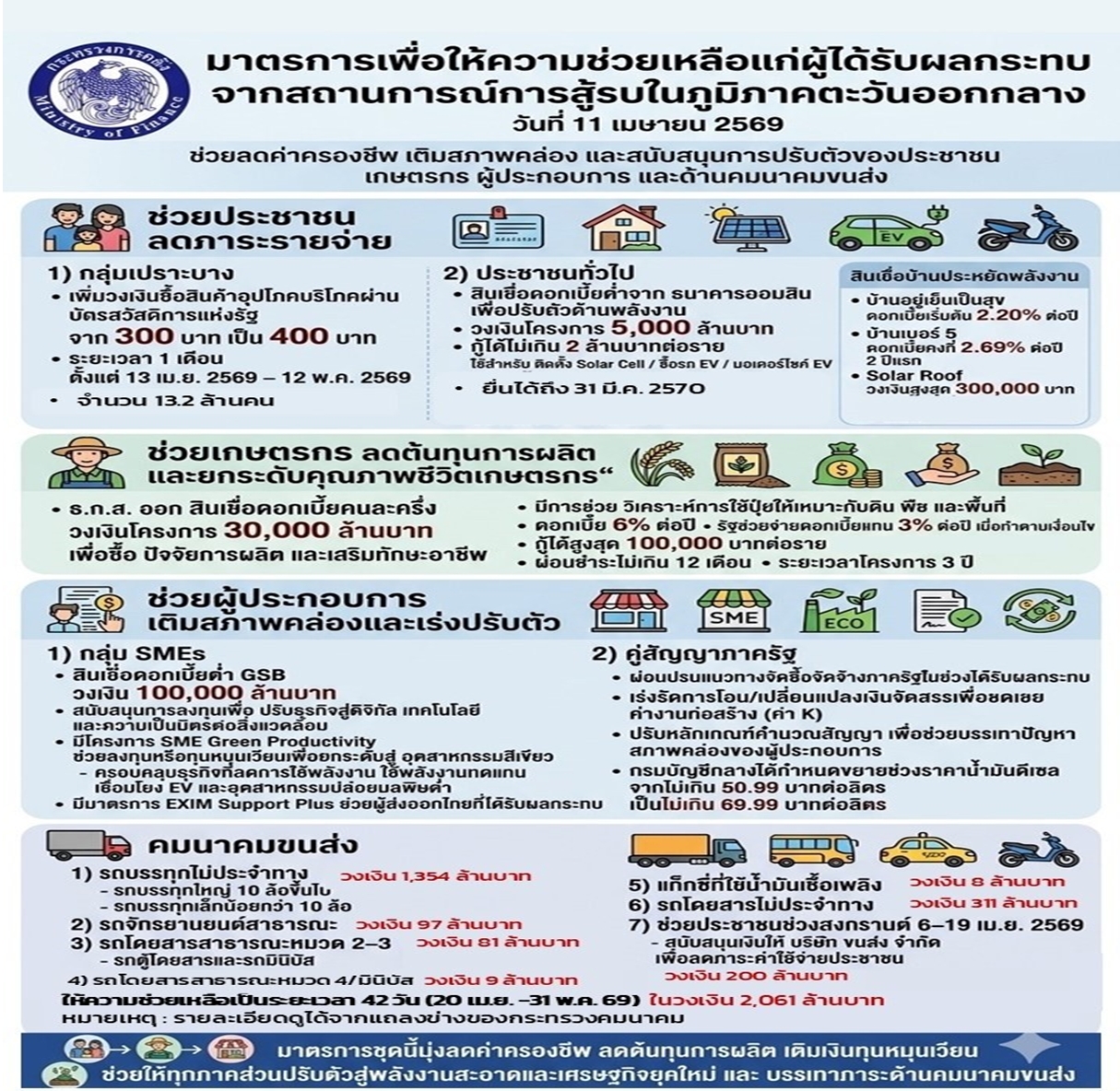 crisis-thailand-economic-relief-measures-2026_