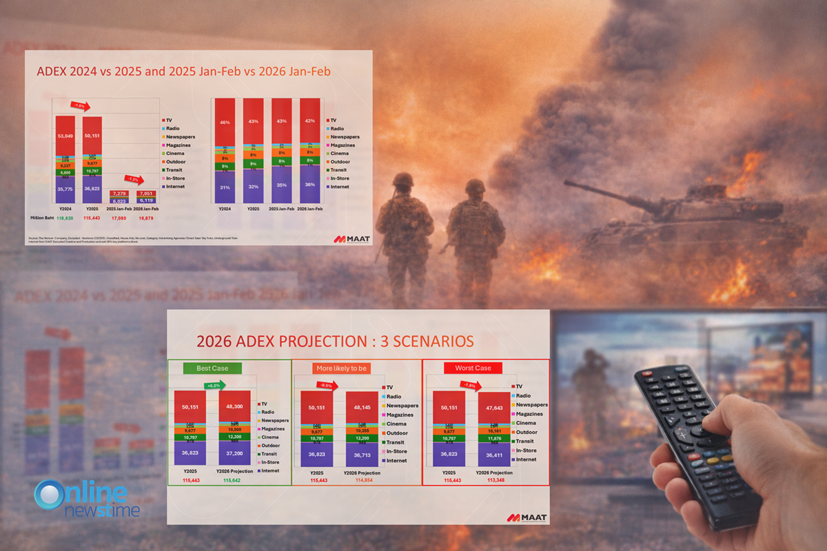 maat-thai-advertising-market-2026-volatility-online