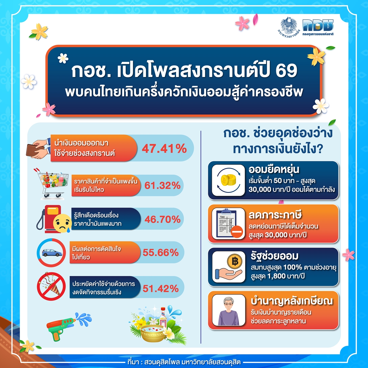 songkran-2569-thai-saving-crisis-cost