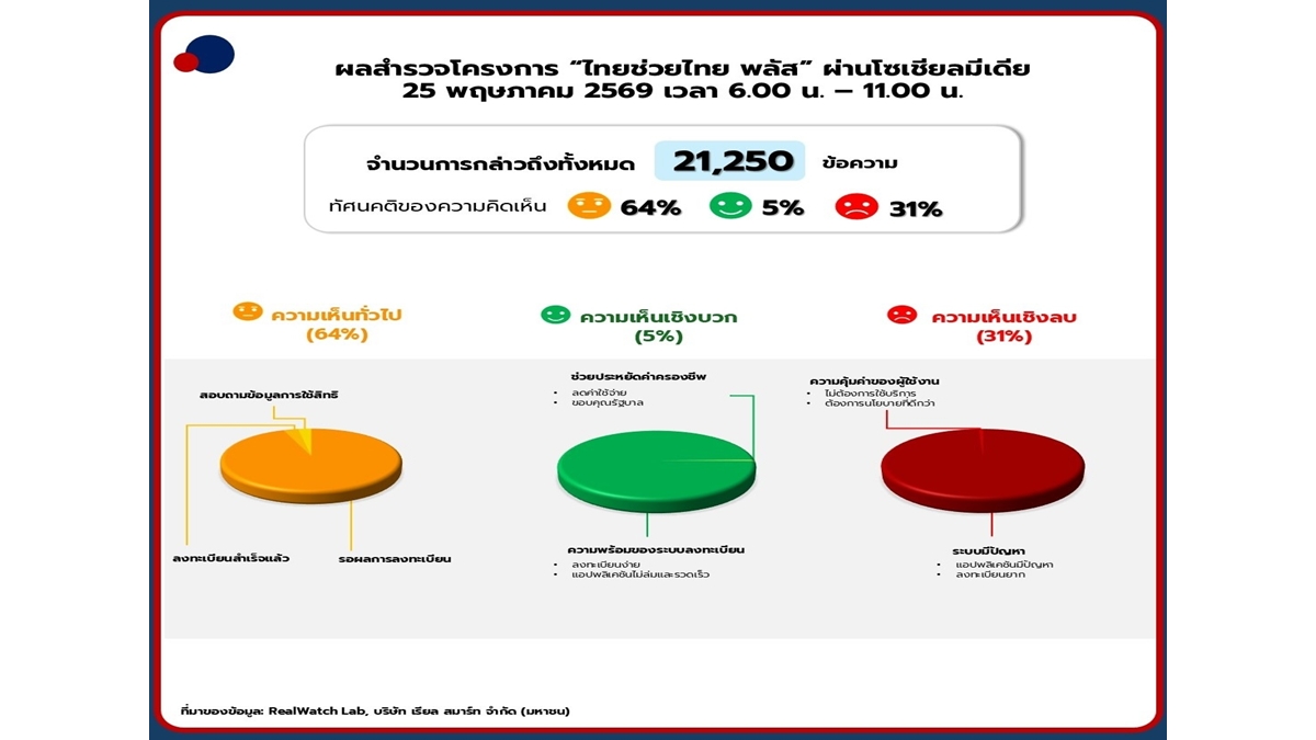 RealWatchLab-May252026