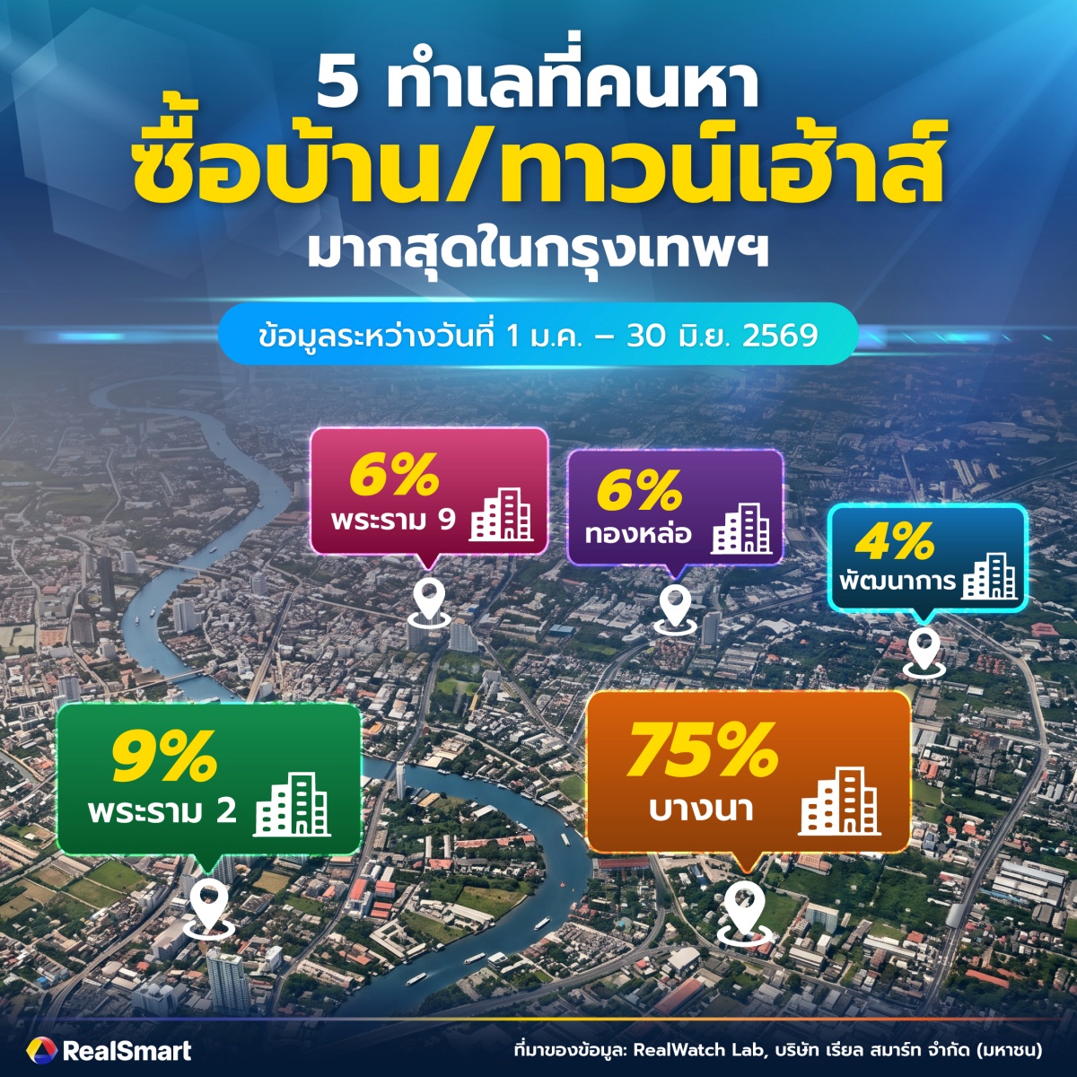 RealWatch Lab_2_Thai_2_0