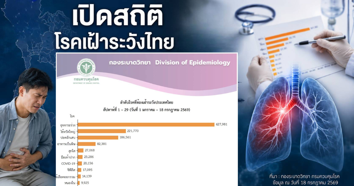 disease-surveillance-thailand-2569