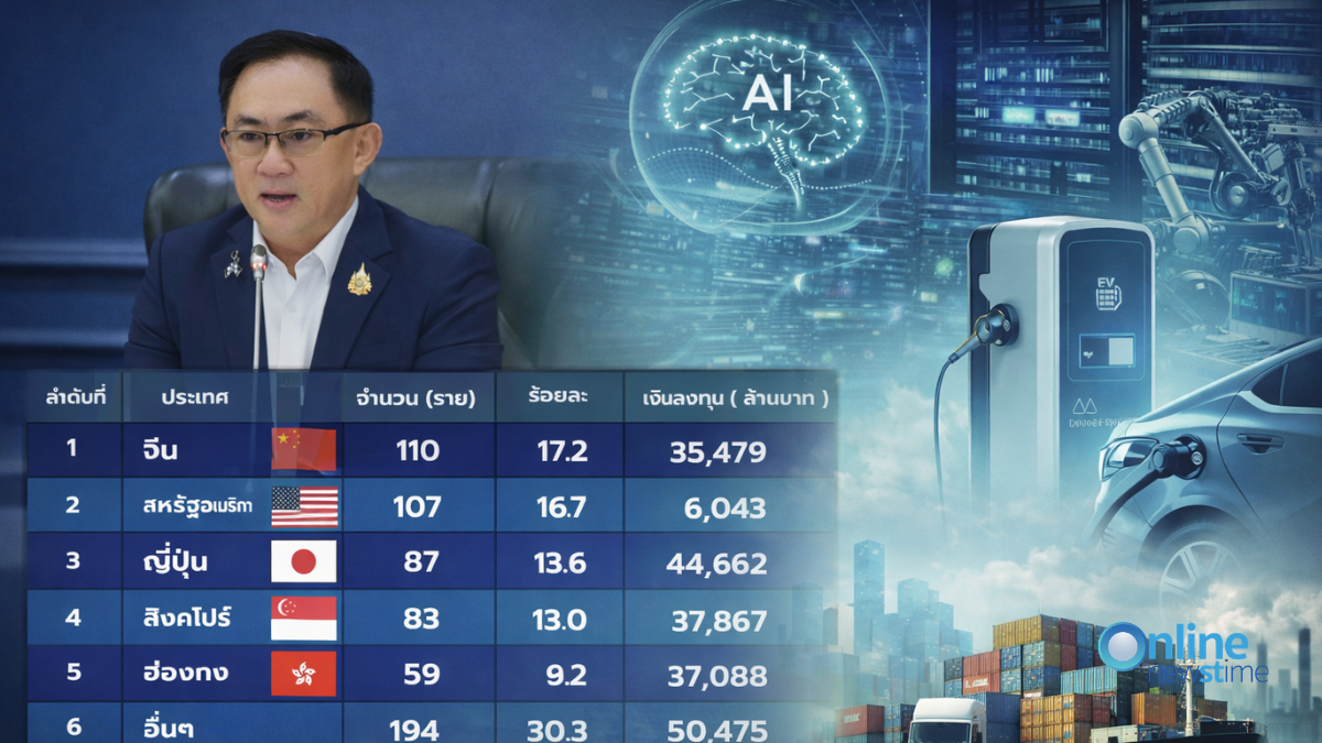 foreign-investment-thailand-first-half-2026